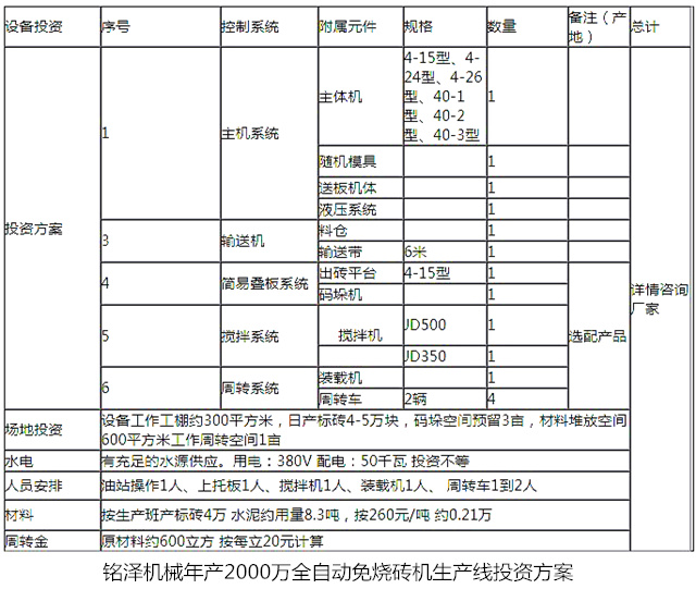 全自動免燒磚機(jī)生產(chǎn)線投資方案